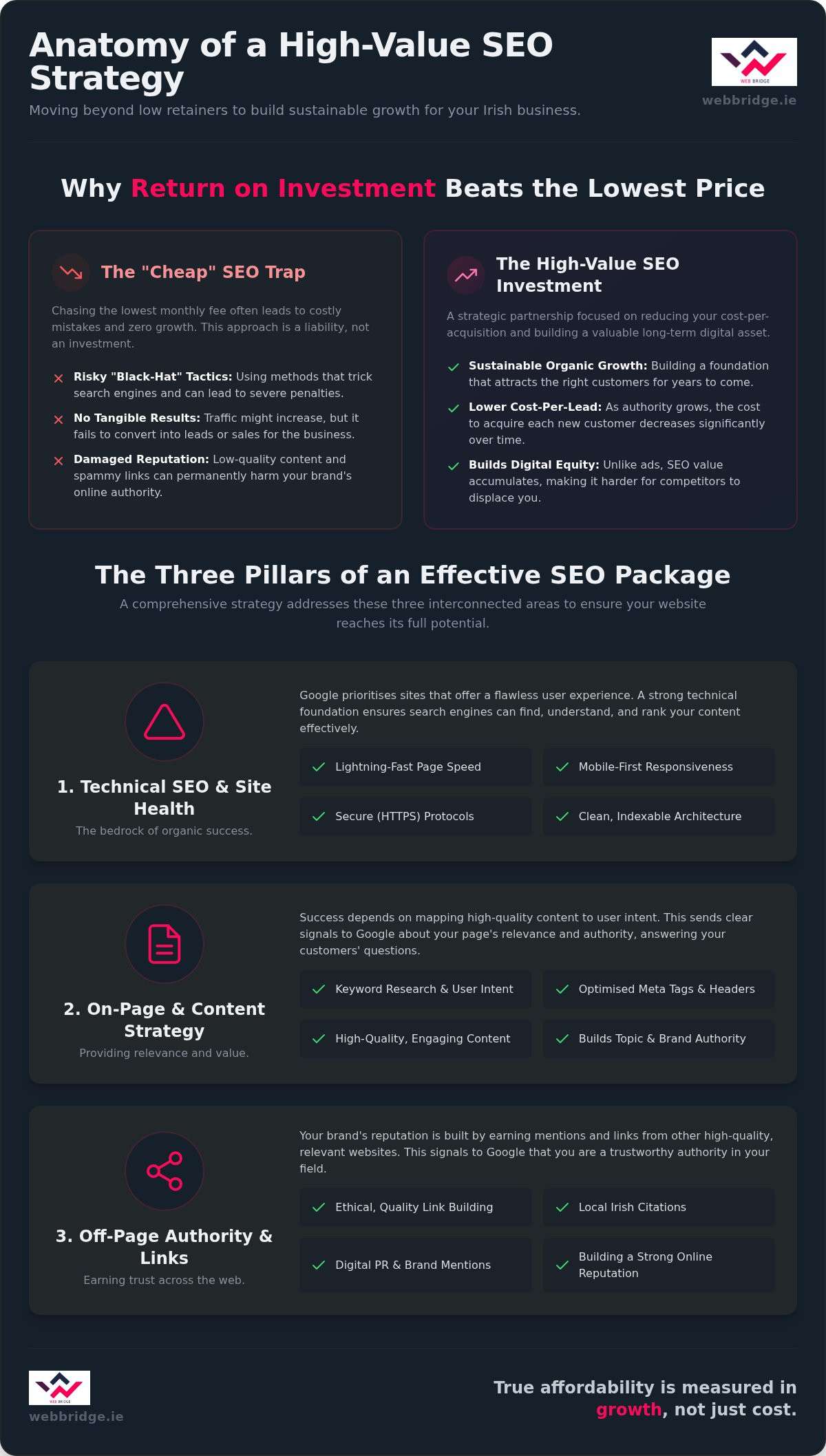 Affordable SEO Ireland: 2026 Buyer’s Guide for SMEs