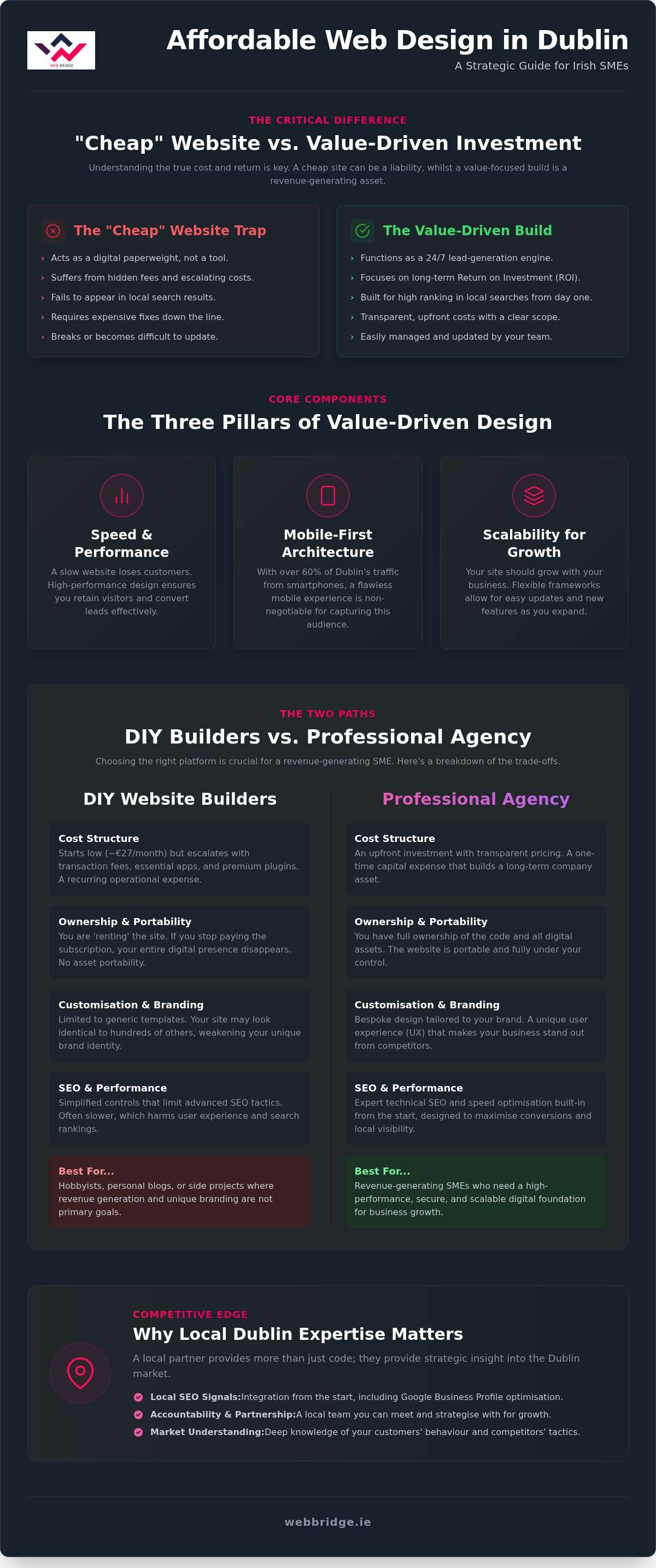 Affordable Web Design Dublin: Quality Meets Value in 2026