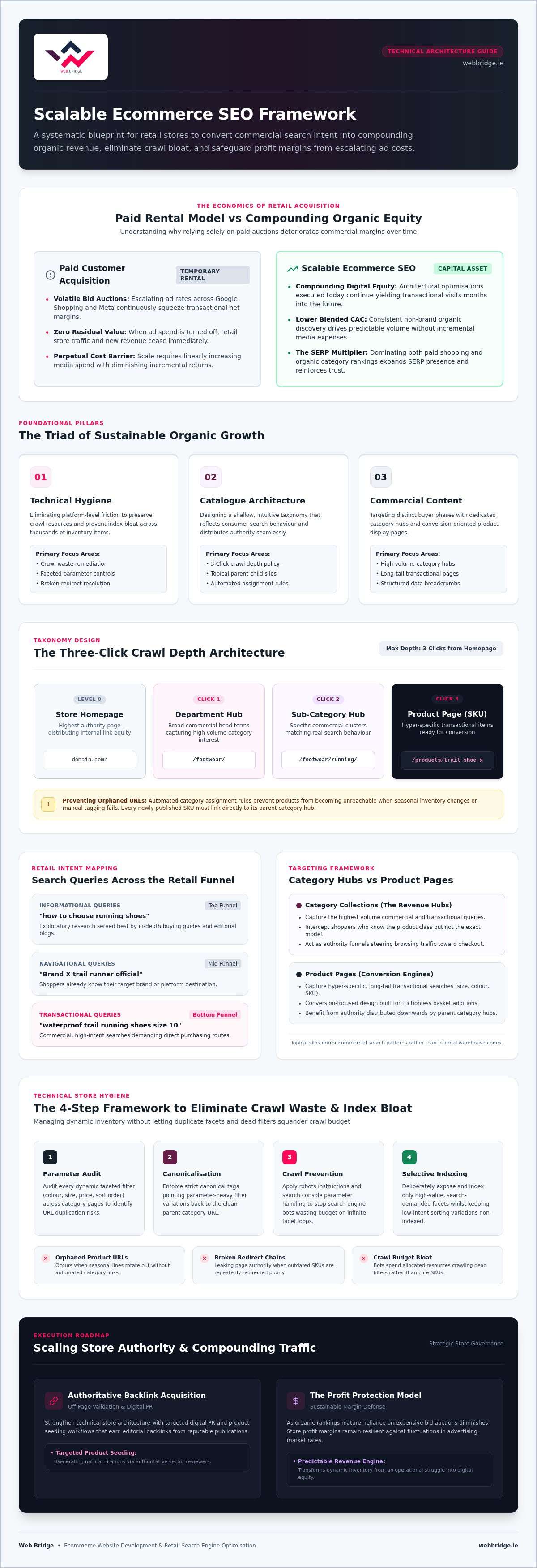 E-commerce SEO Strategy: Complete 2026 Guide for Retailers