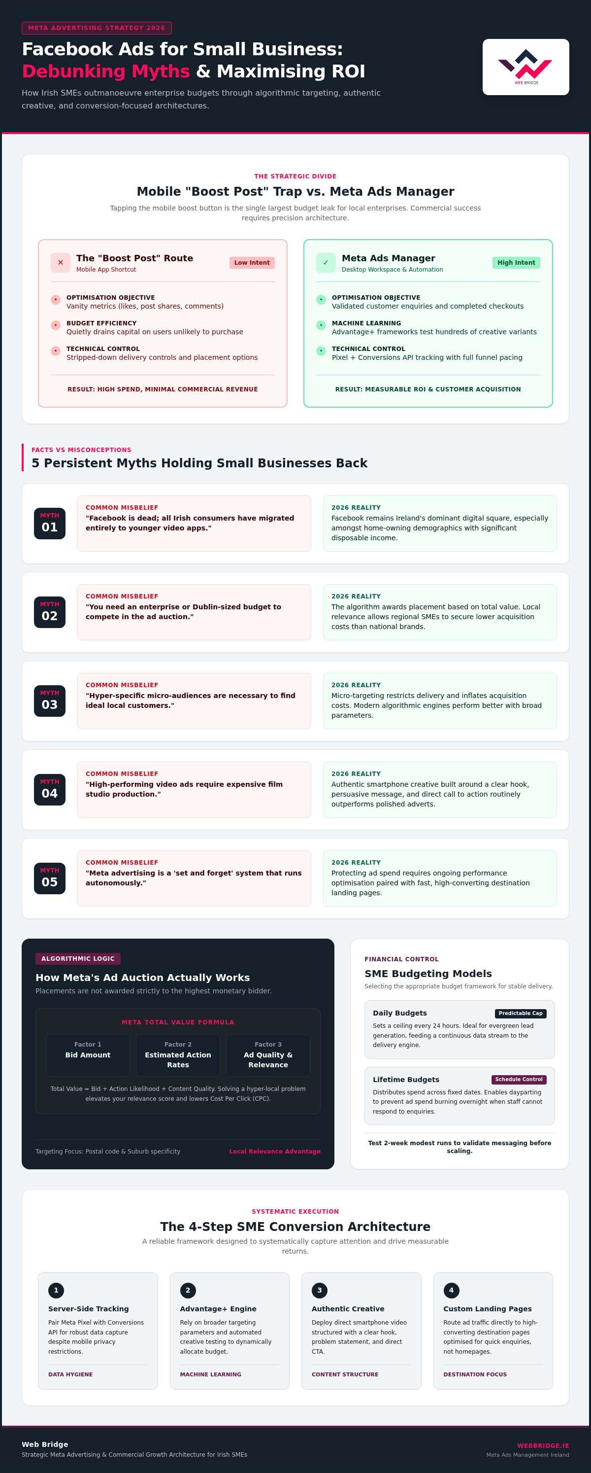 Facebook Ads: 5 Small Business Myths Debunked for 2026