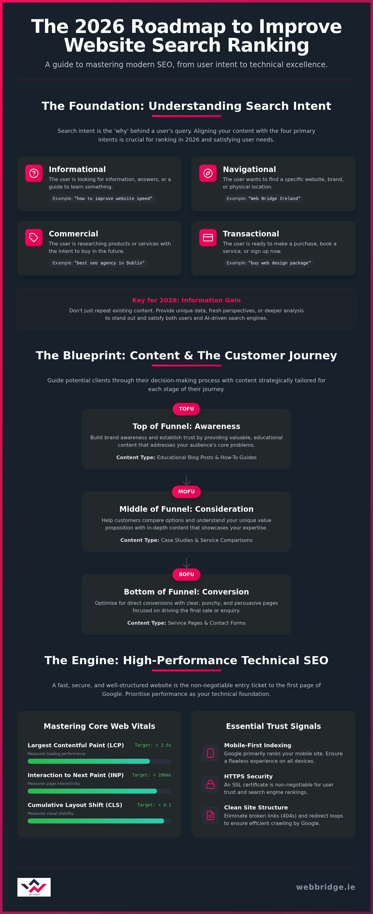 How to Improve Website Search Ranking in 2026: A Step-by-Step Guide