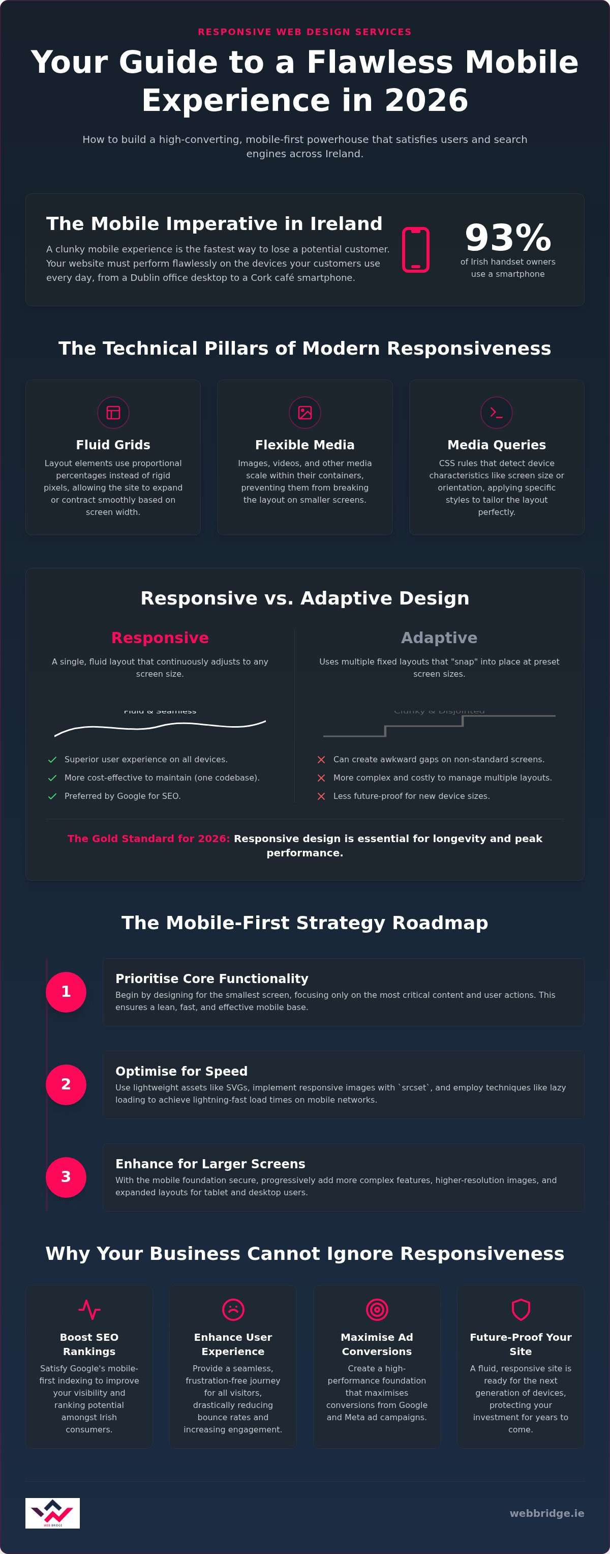 Responsive Web Design Services: A 2026 Mobile-First Strategy