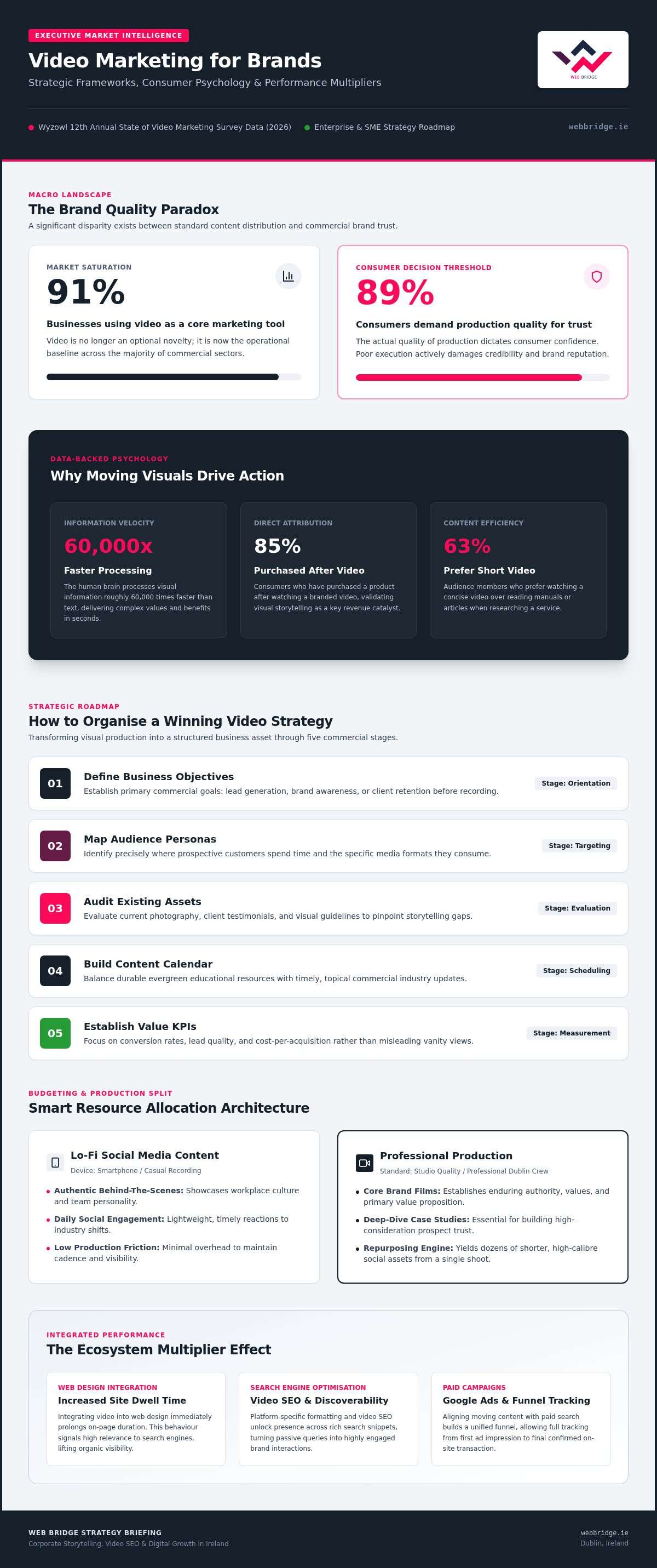 Video Marketing for Brands: 2026 Definitive How-to Guide