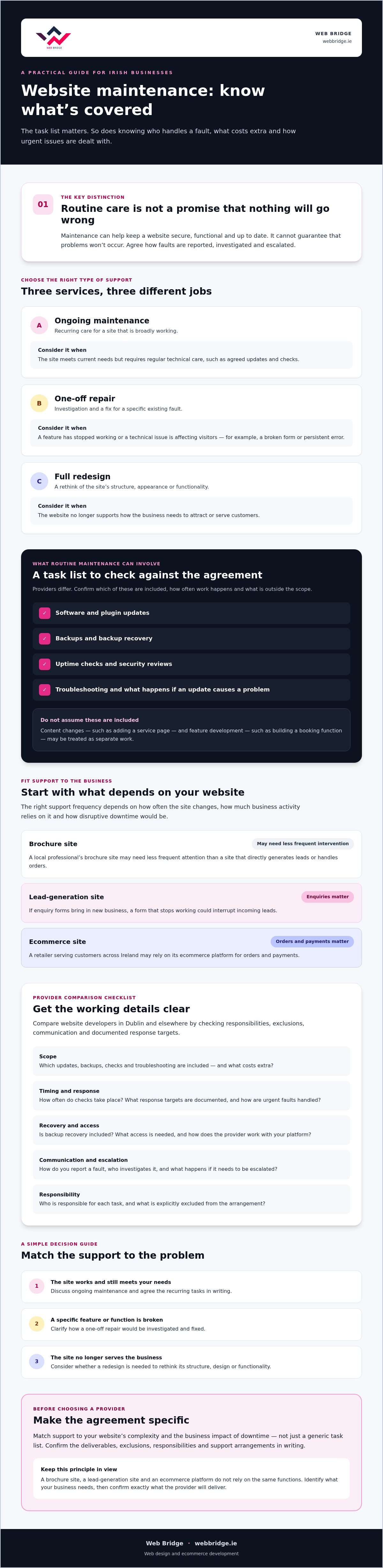 Website Maintenance Services in Ireland: What Should Your Business Expect?