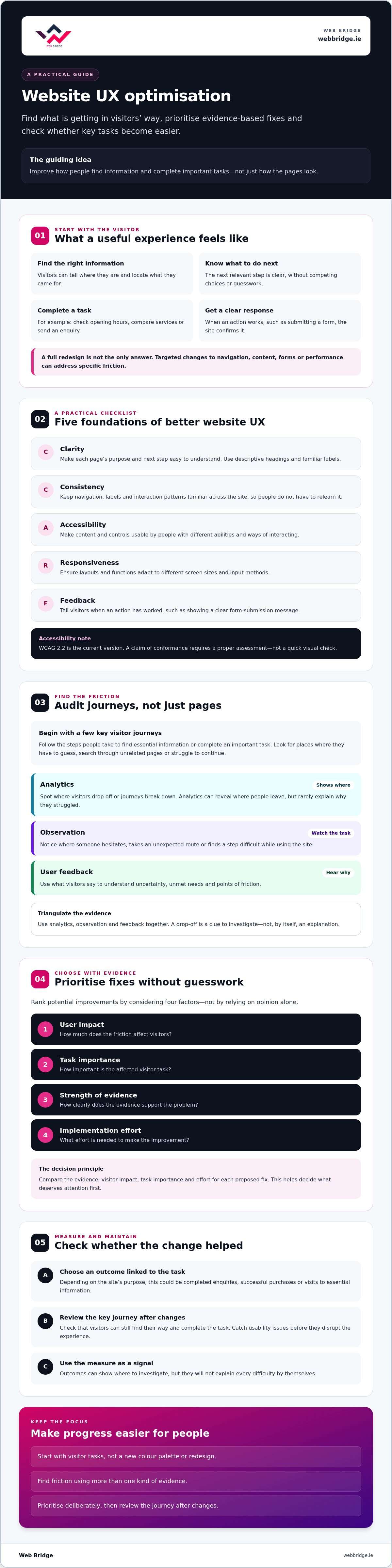Website UX Optimisation: A Practical Guide for 2026