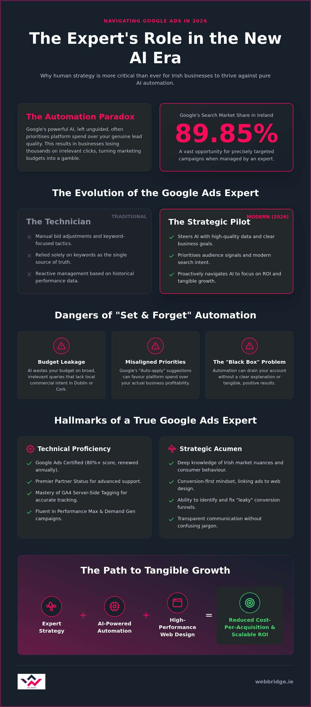 Why Hire Google Ads Experts? 2026 Guide for Irish Firms