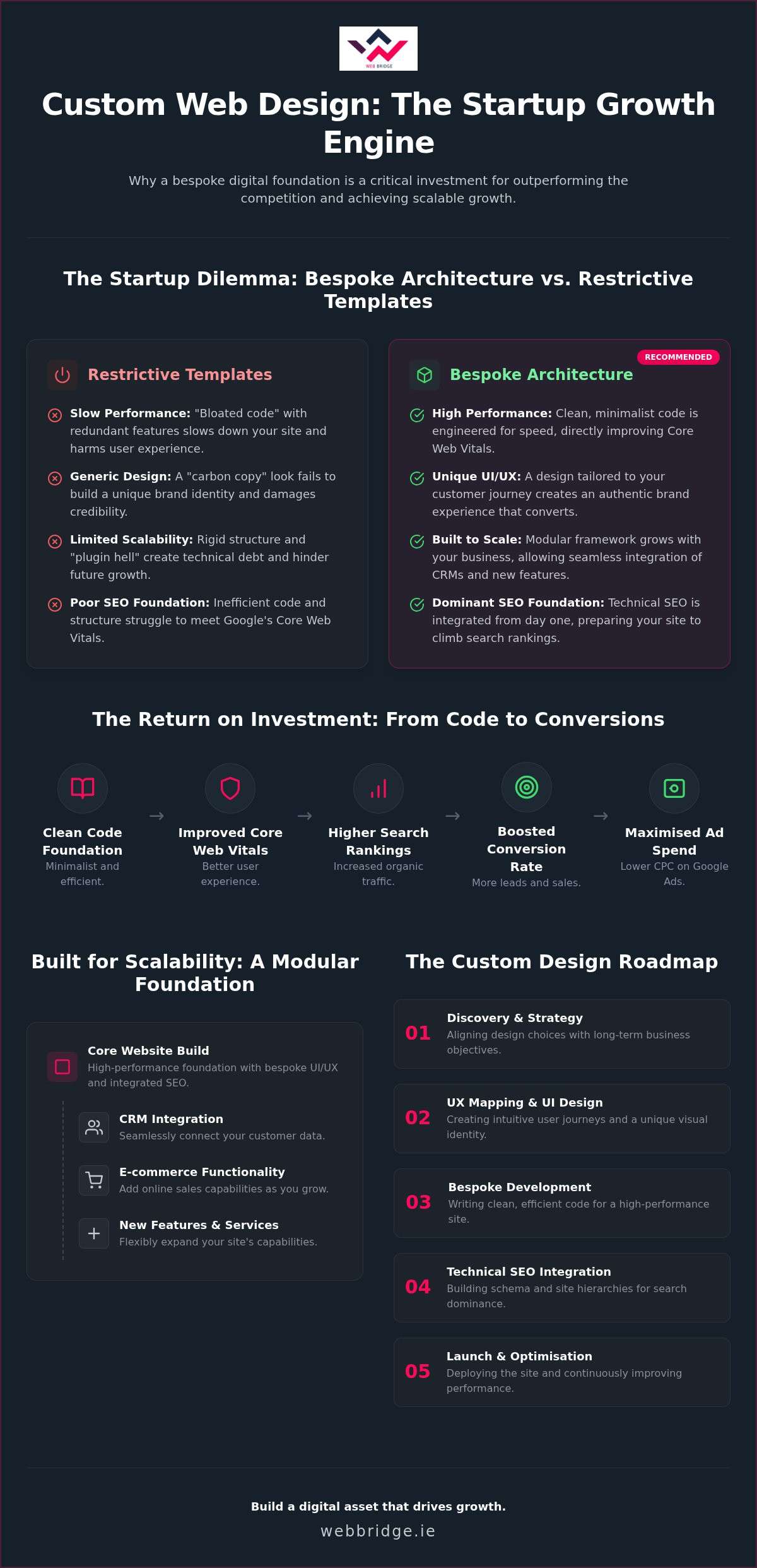 Why Your Startup Needs Custom Web Design for Long-Term Growth