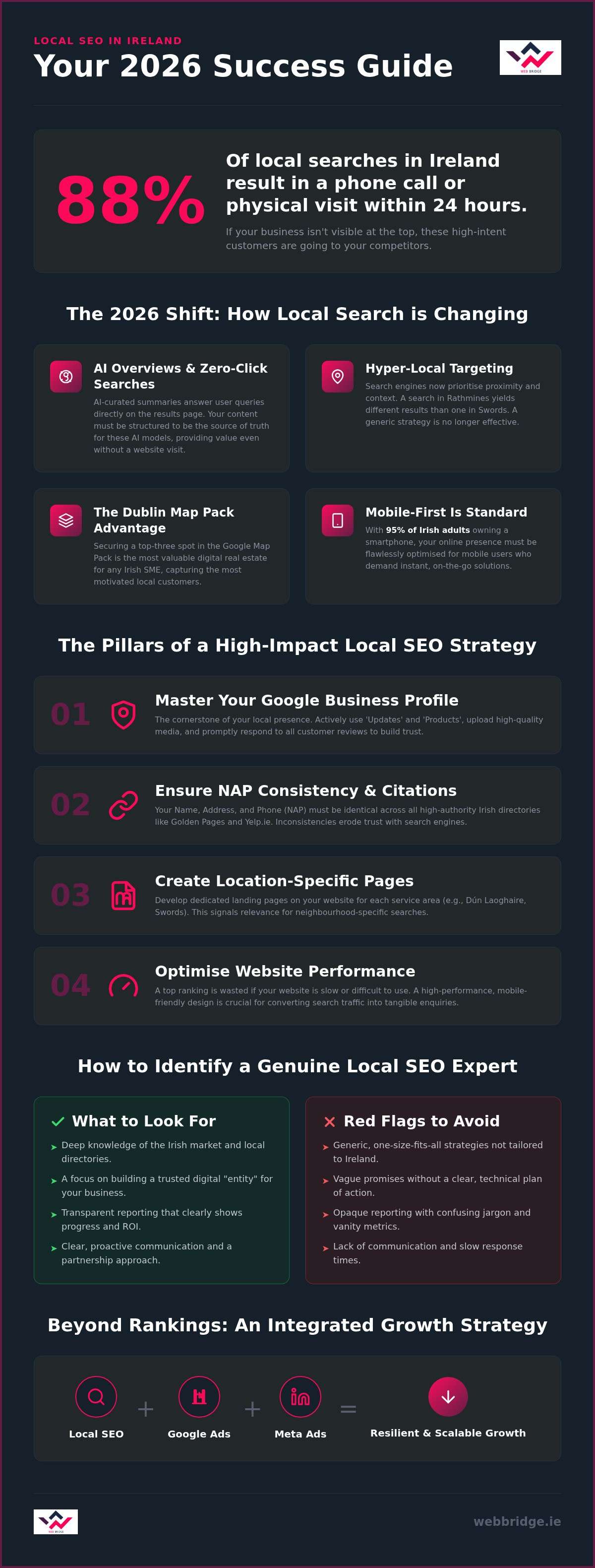 Local SEO Experts in Ireland: The 2026 Guide to Choosing the Right Partner