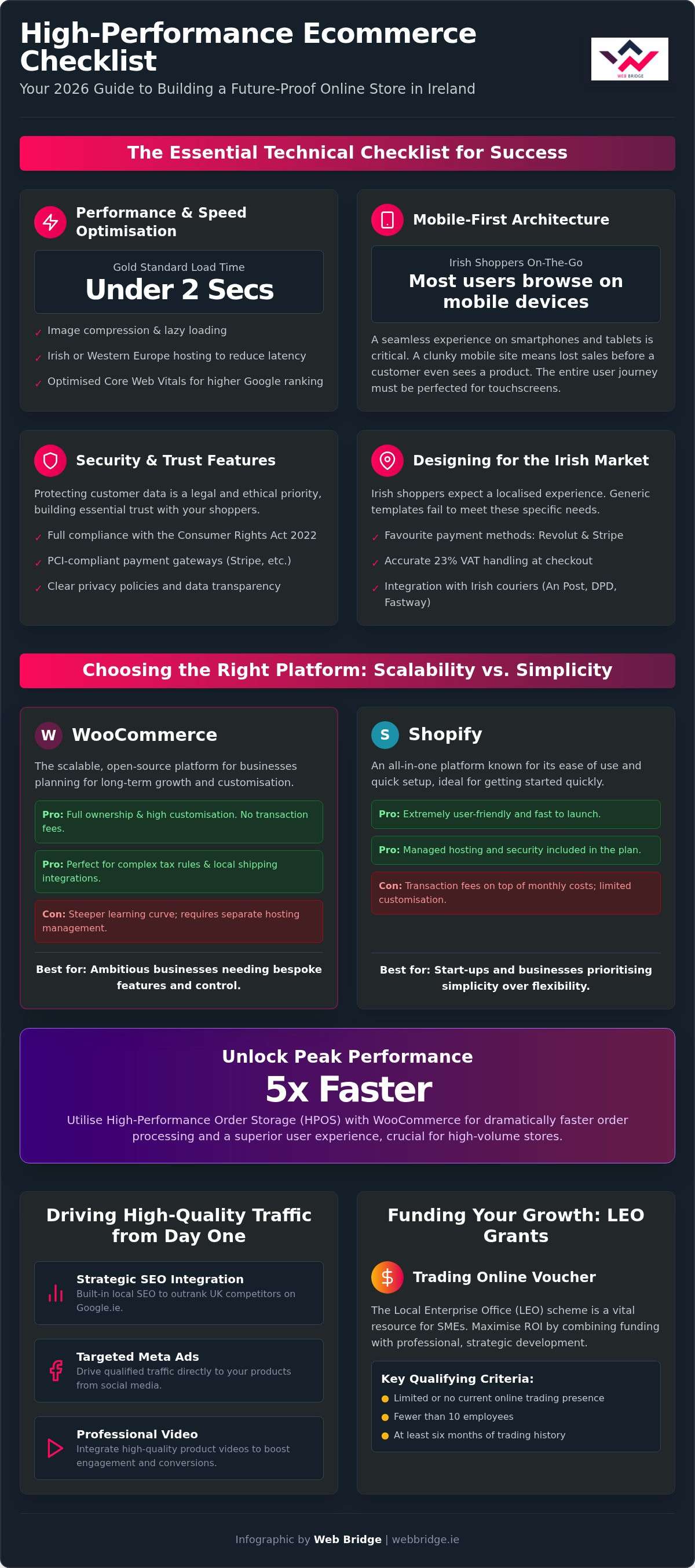 Ecommerce Website Design Ireland: The 2026 High-Performance Checklist