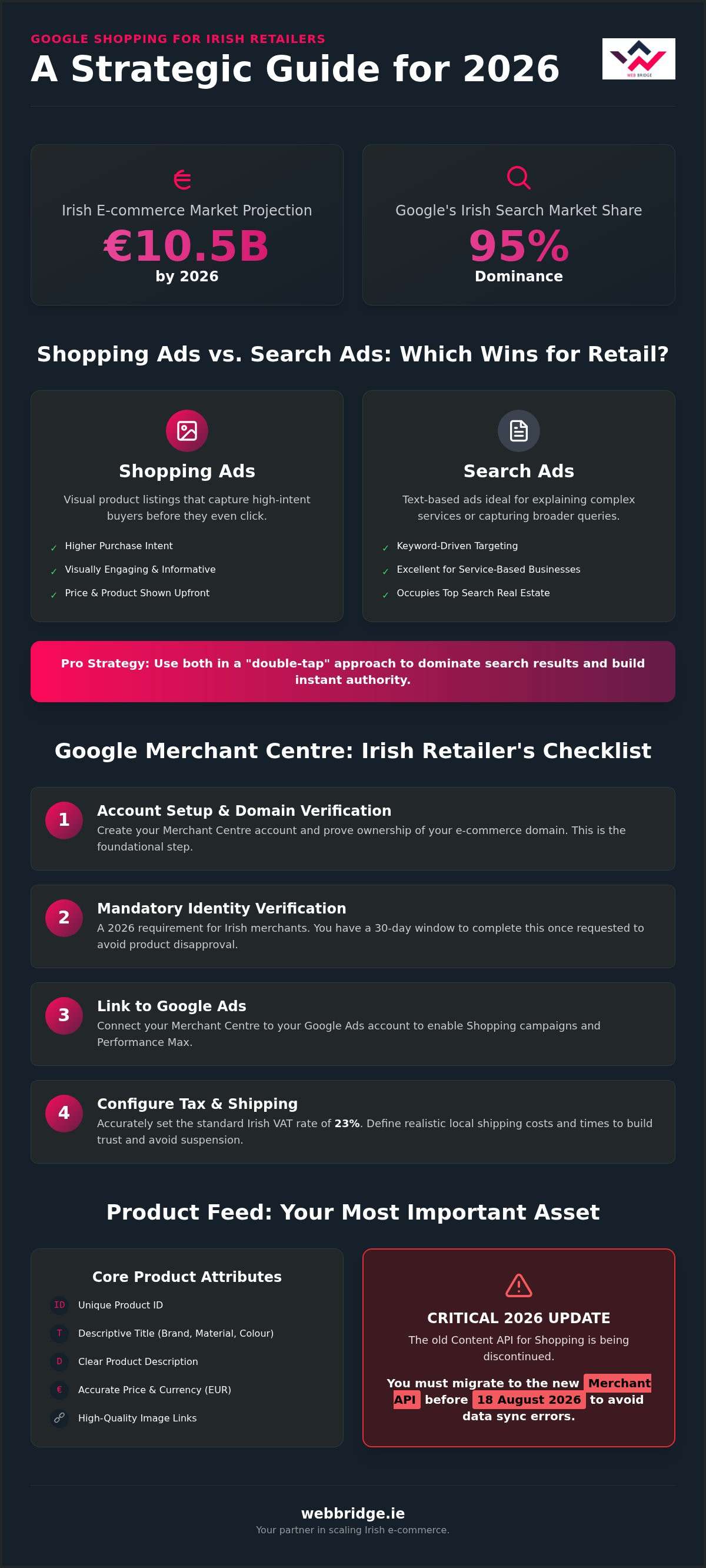 Google Shopping in Ireland: A 2026 Guide to Dominating Search Results