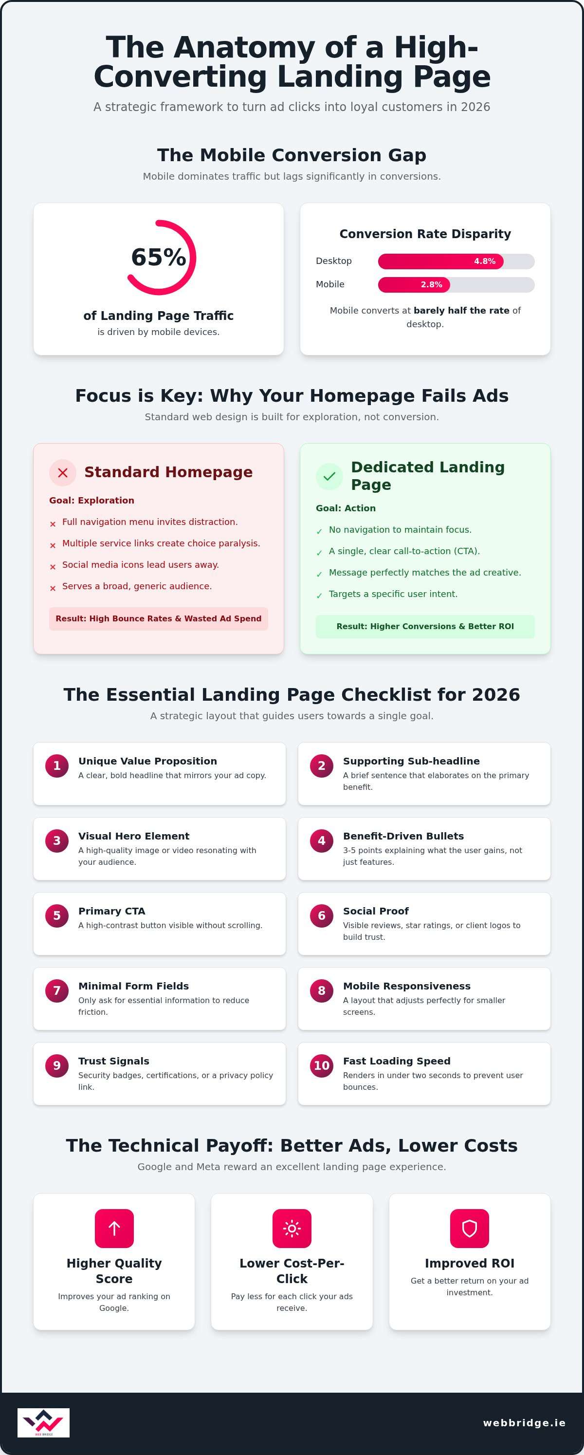 Landing Page Design for Ads: The Ultimate 2026 Conversion Checklist