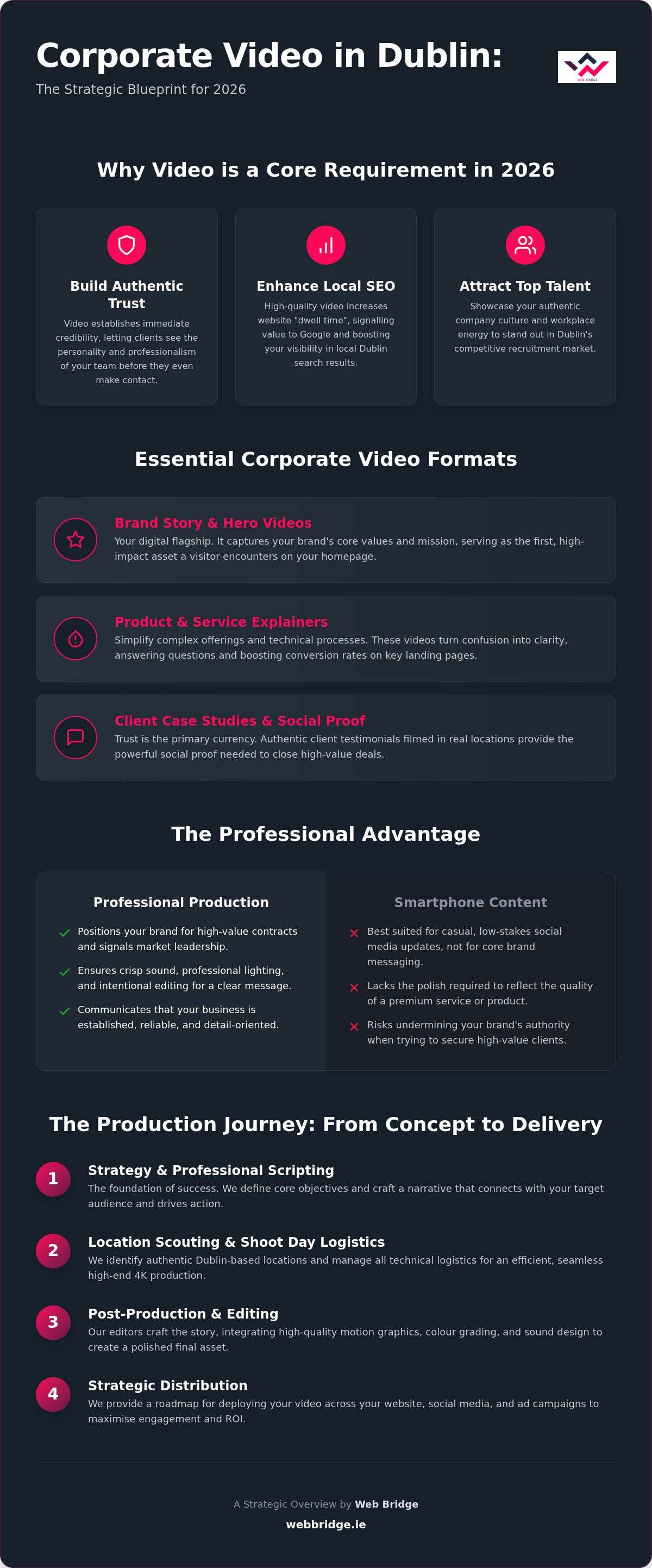 Corporate Video Production Dublin: A Guide to High-Impact Brand Storytelling