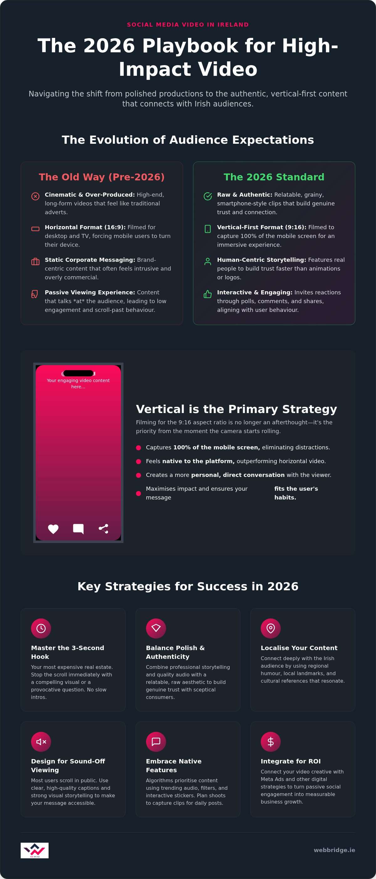 Social Media Video Production in Ireland: Key Trends for 2026
