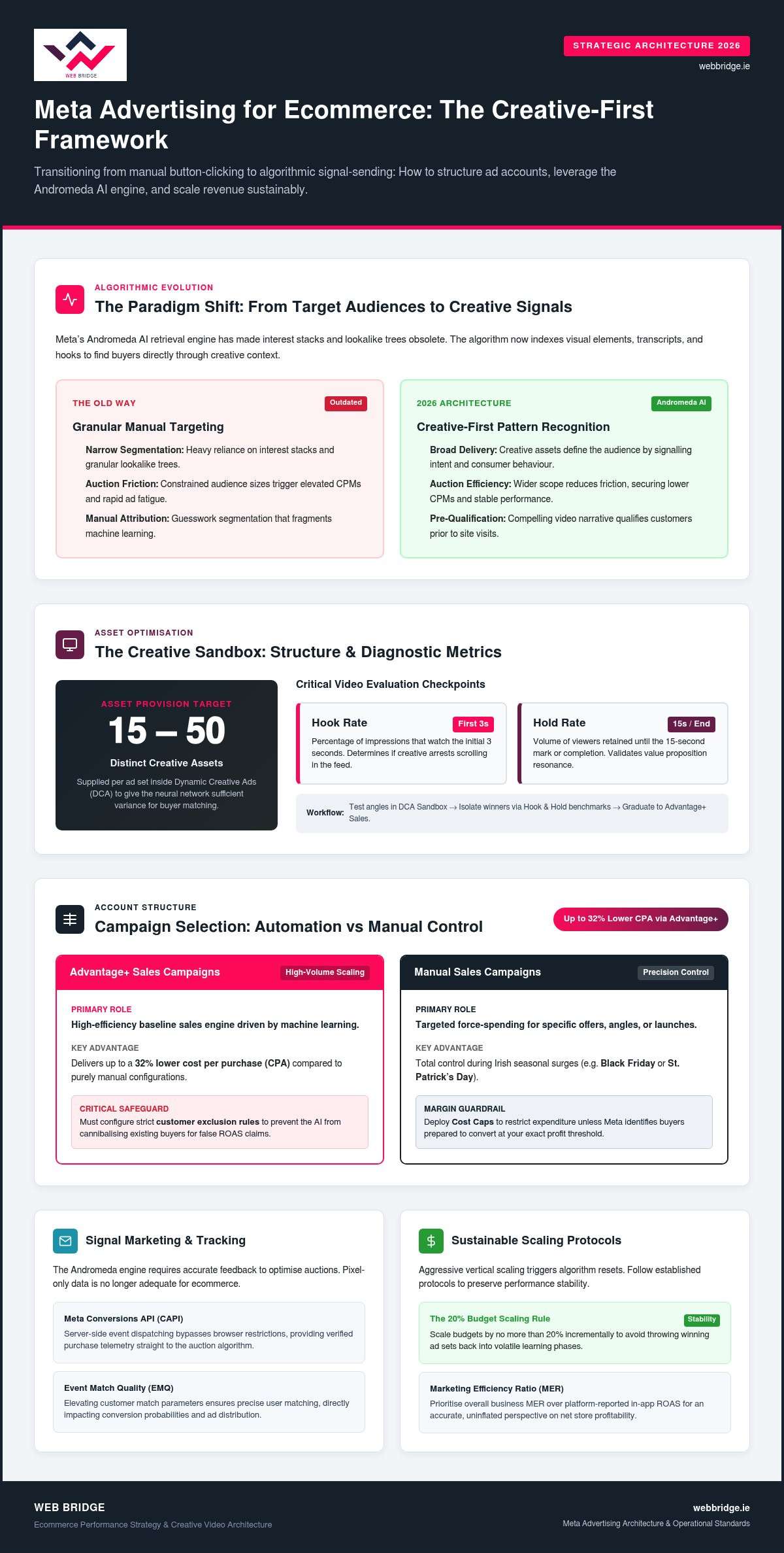 Meta Ads for E-commerce: Scaling Guide for 2026