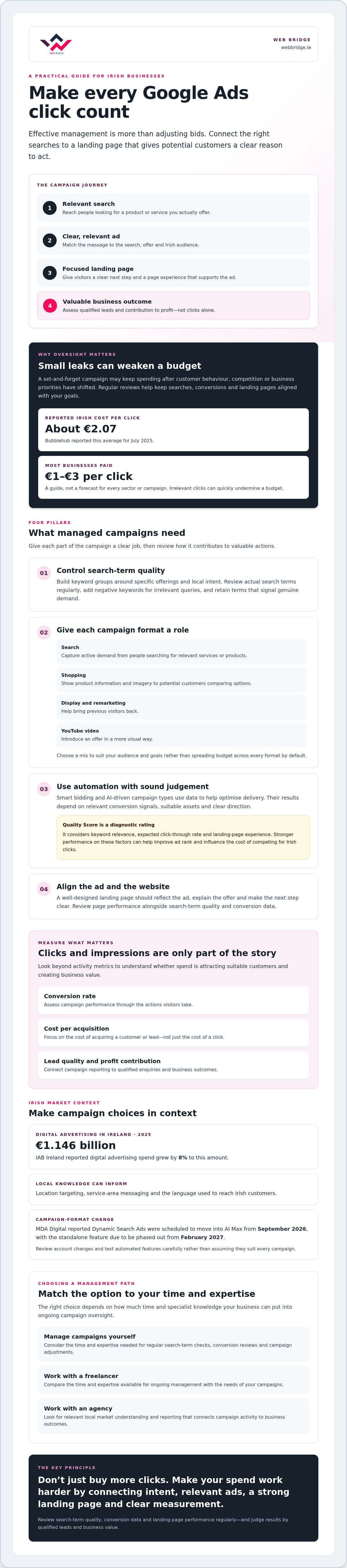 Google Ads Management Ireland: The Strategic Guide for 2026