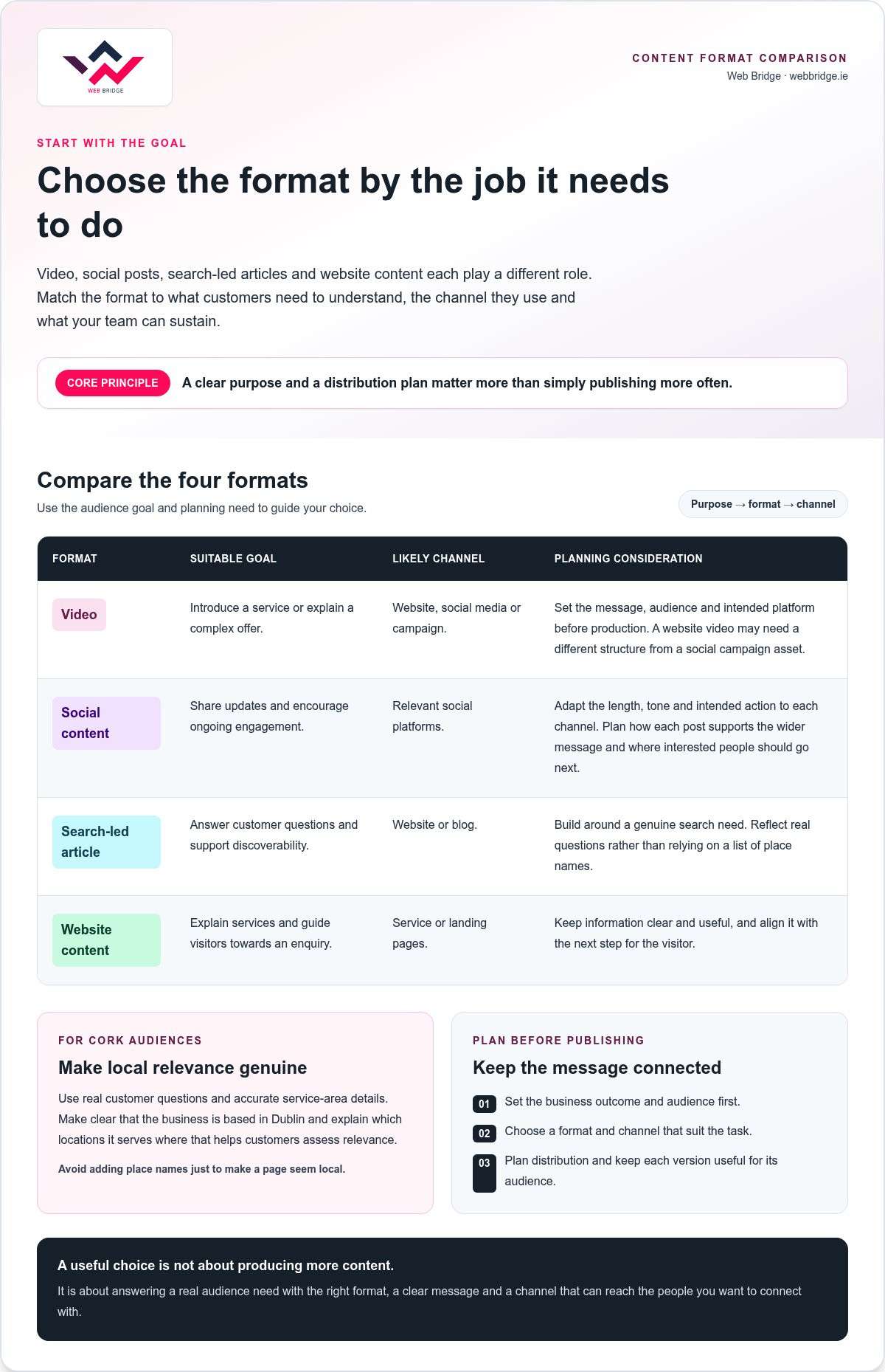 Content Creation Cork: 2026 Guide to the Right Approach