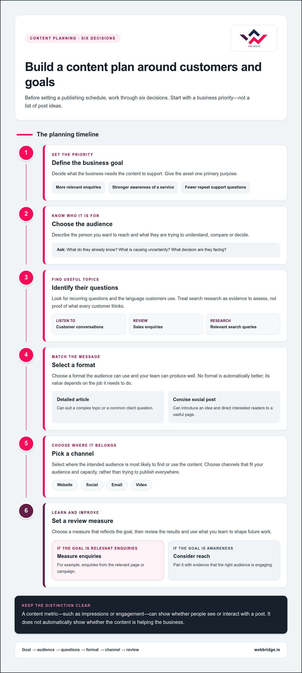 Content Creation for Business in Ireland: 2026 Guide