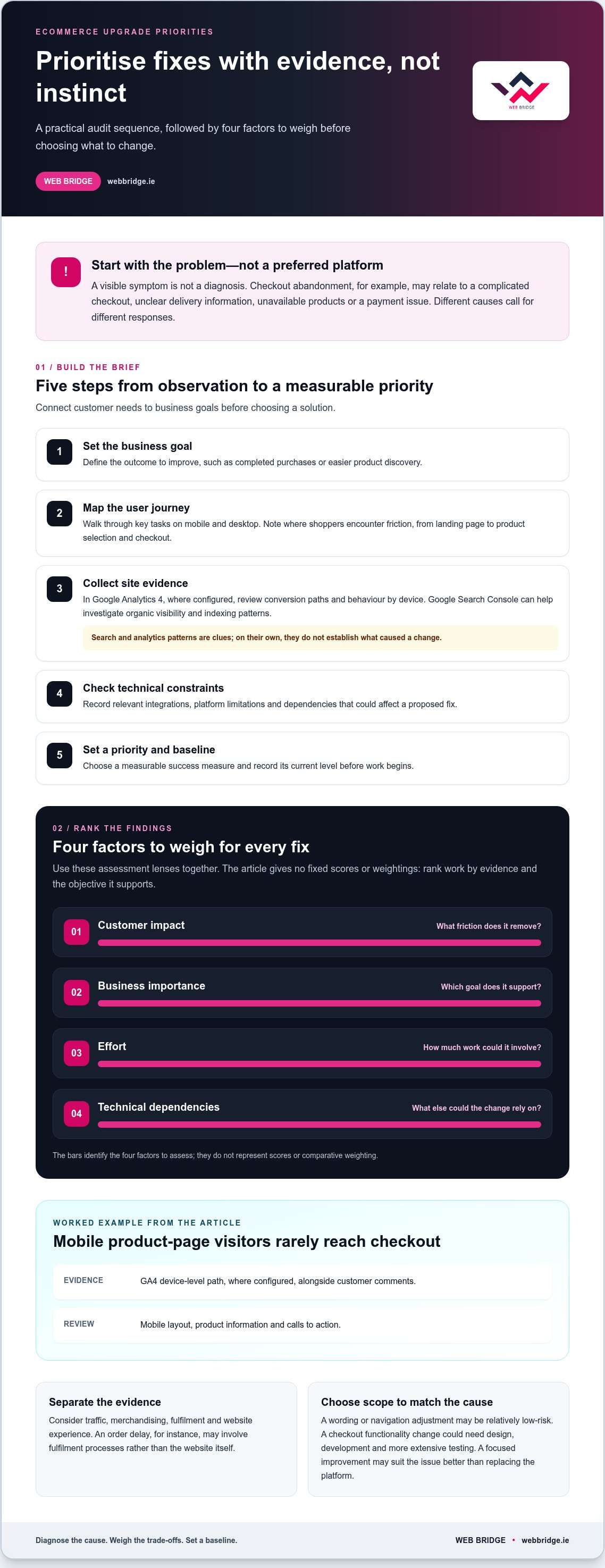 Ecommerce Upgrade: How to Choose the Right Improvements for Your Online Shop