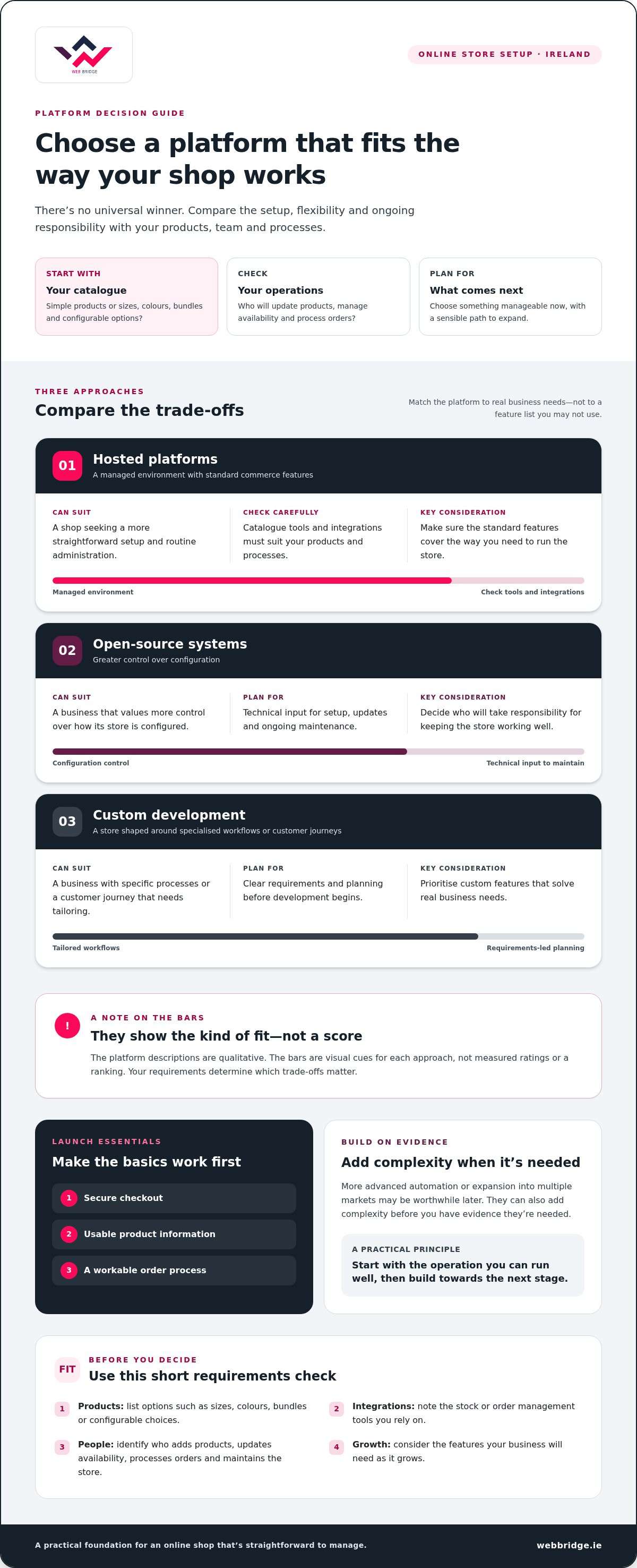 How to Set Up an Online Store in Ireland: A Practical Guide