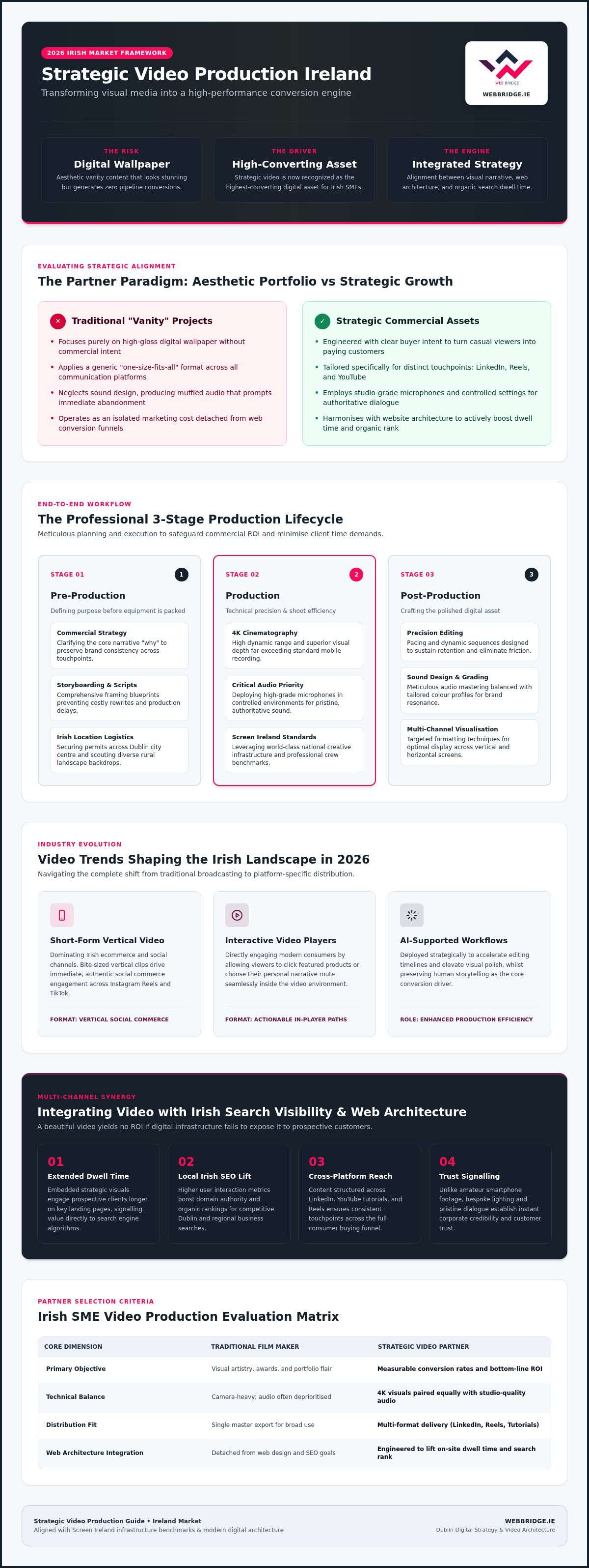 Choosing a Video Production Company in Ireland: The 2026 Buying Guide