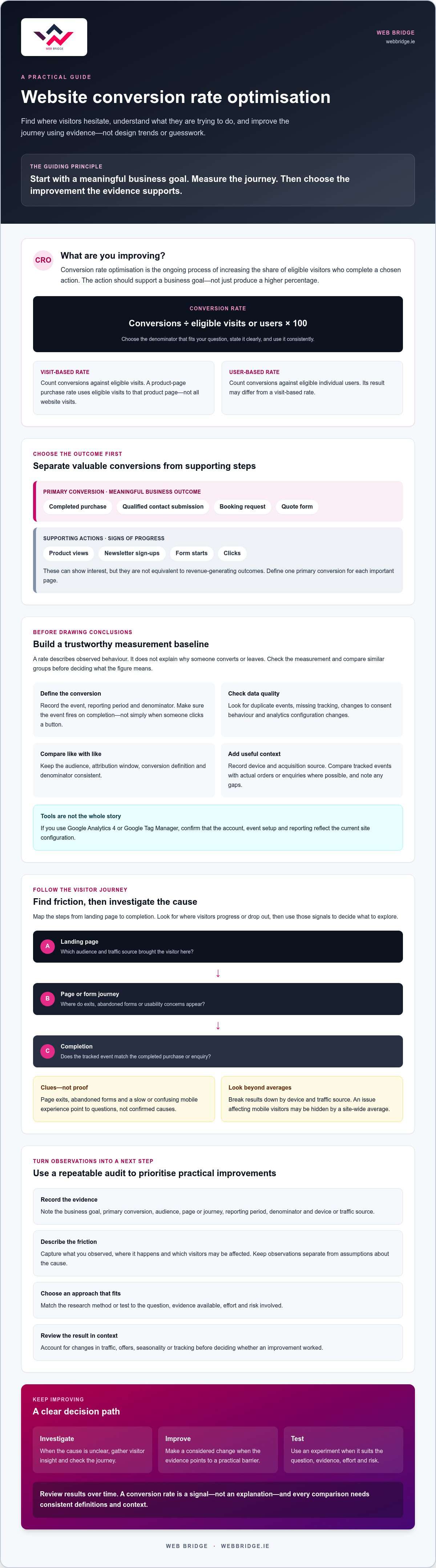 Website Conversion Rate Optimisation: A Practical Guide and Audit Template