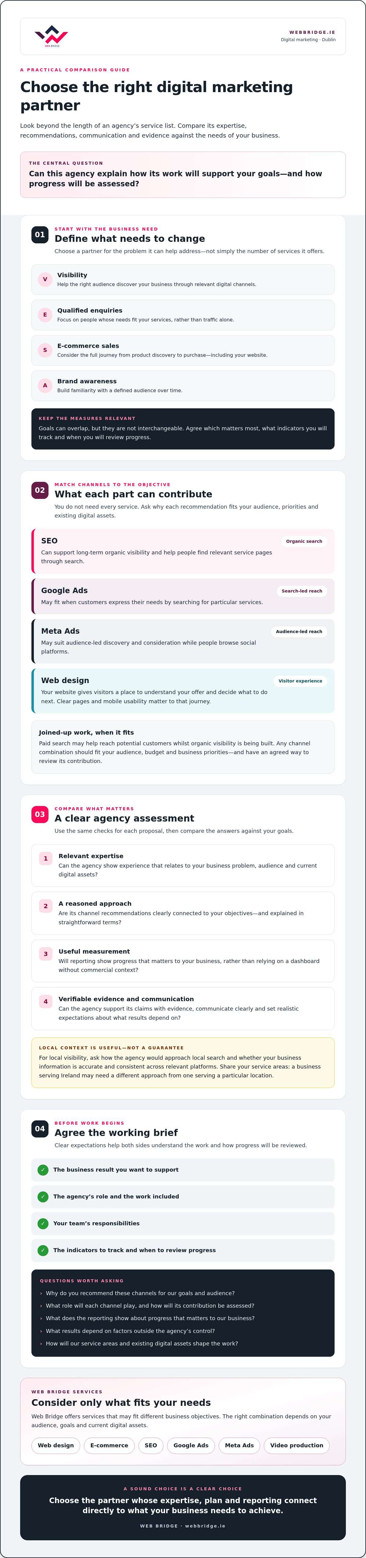Digital Marketing Agency Dublin: How to Choose the Right Partner