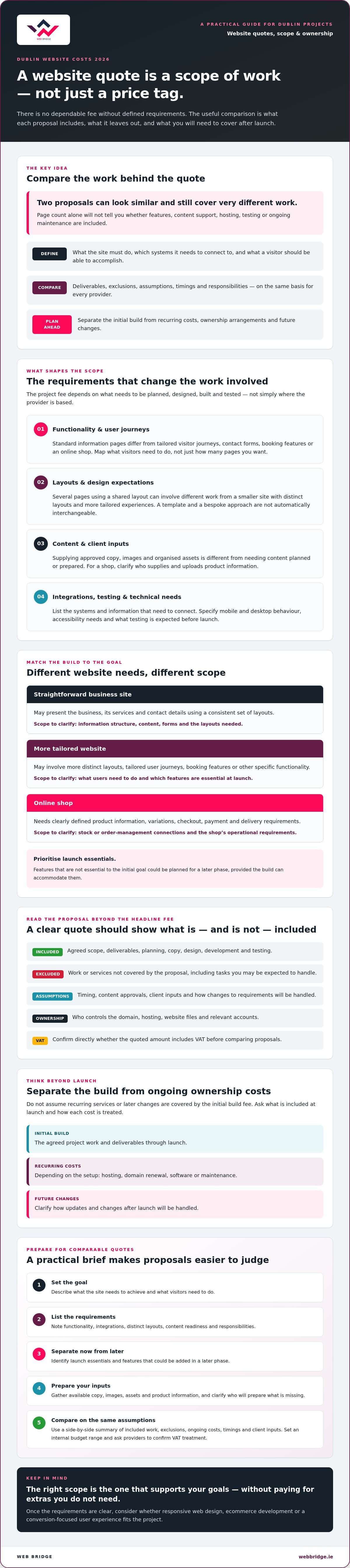 Website Costs in Dublin 2026: A Buyer’s Guide